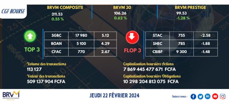 cgf bourse